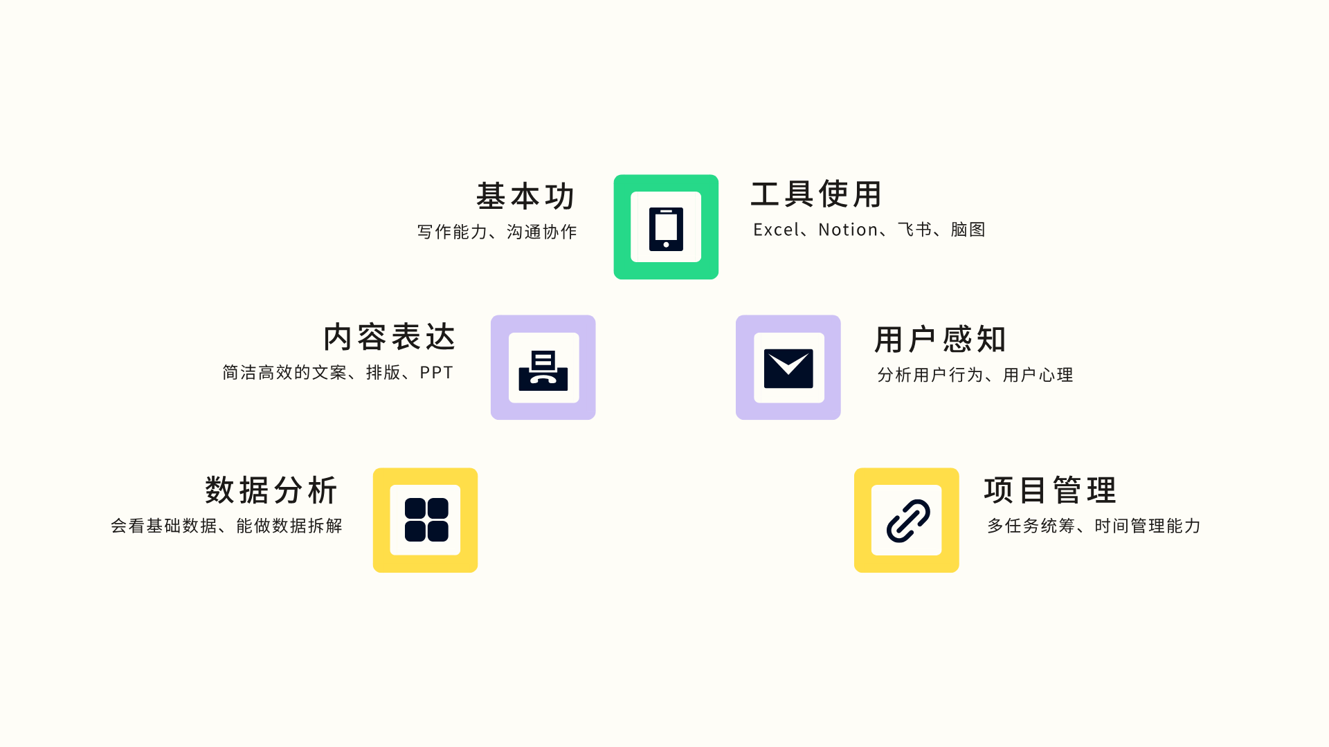运营是做什么的?新手入门必备基本技能!