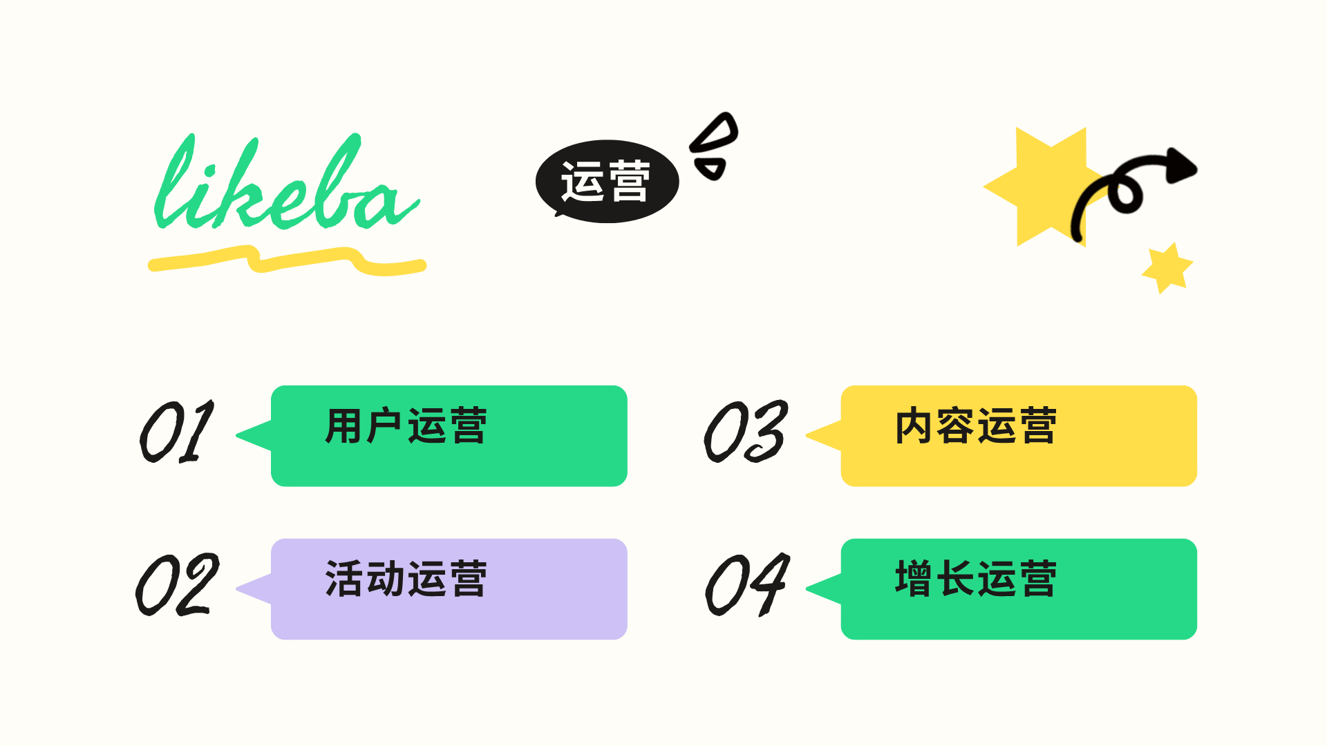 运营是做什么的?新手入门必备基本技能!